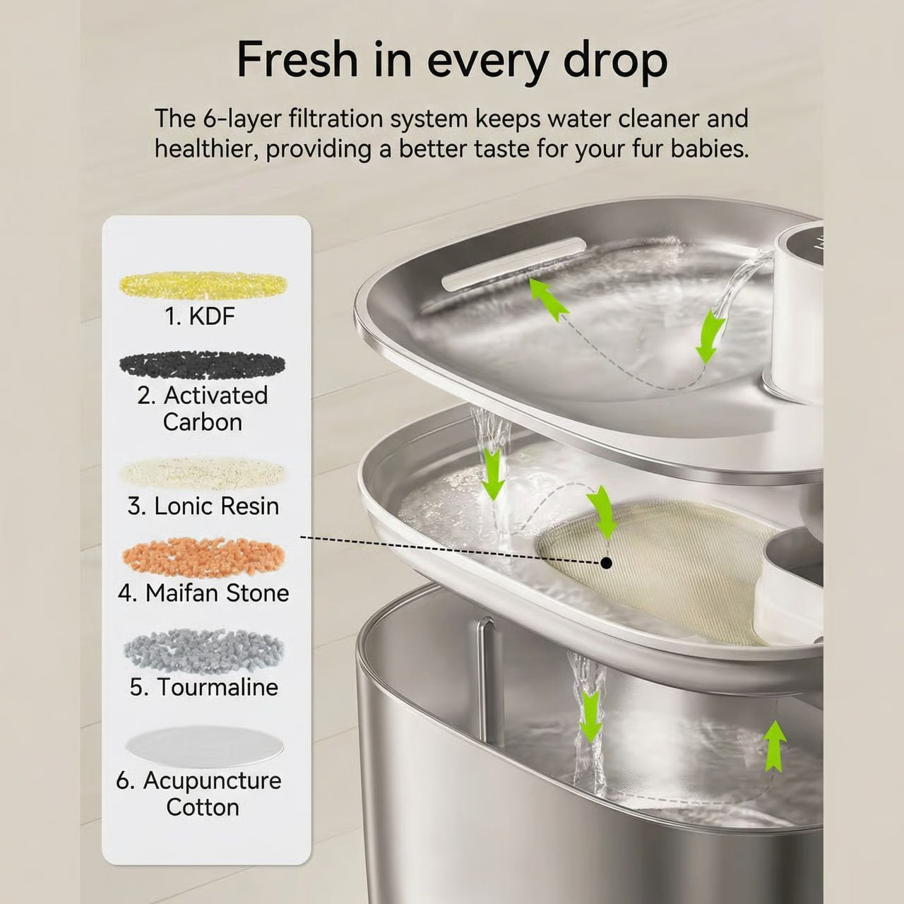 SweetyKitty™ Wireless Water Fountain