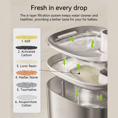 SweetyKitty™ Wireless Water Fountain